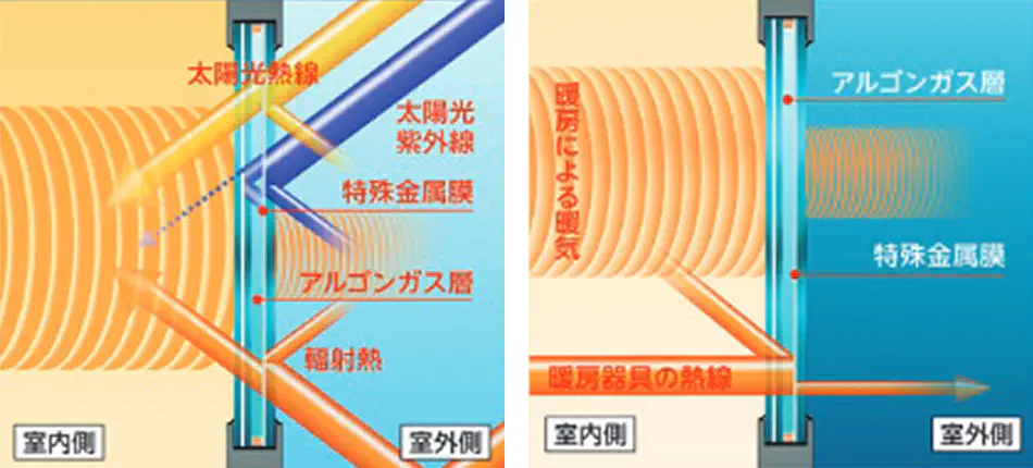 対策2_断熱・気密性能を十分に確保する