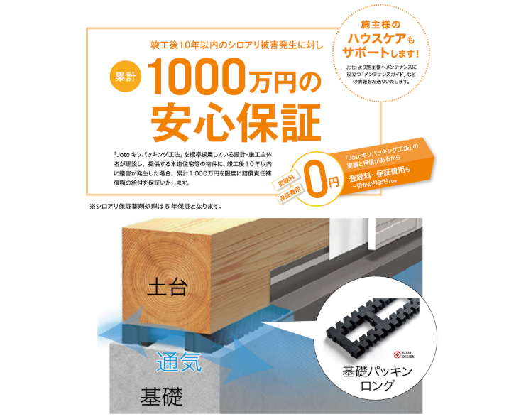 termite control