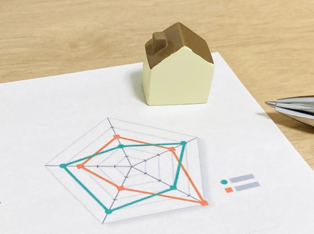 アイディホームの標準仕様・住宅性能