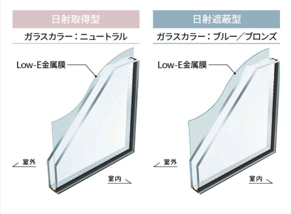 オカムラホームの断熱性能｜HEAT20 G2グレード｜高性能断熱材＋高性能サッシ