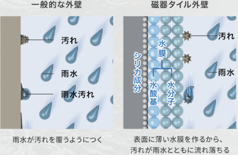 セキスイハイム