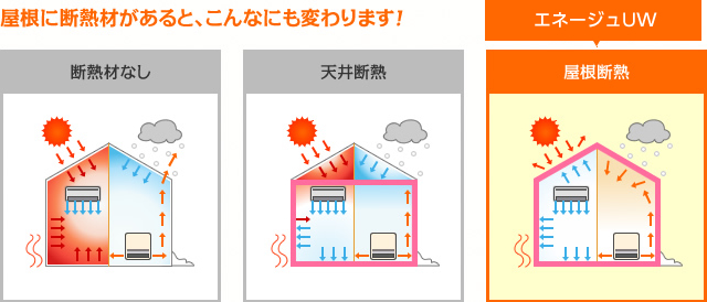 外張り断熱の説明画像