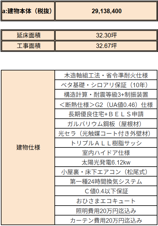 ウィズダム建築設計はいくらで建てられる？実際の見積もり額をチェック