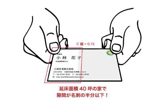 気密性能|C値0.15㎠/㎡、名刺以下の隙間で圧倒的な施工精度