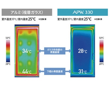 断熱・気密・窓の性能|UA値0.46以下の快適な住まい