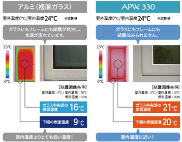 断熱・気密・窓の性能|UA値0.46以下の快適な住まい