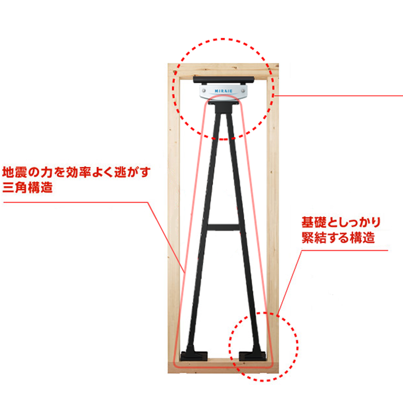 耐震等級3+制震装置「MIRAIE」が標準仕様