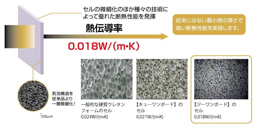 断熱性能|断熱等級6・窓にはトリプルガラス樹脂サッシを標準採用