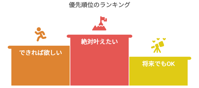 2. 優先順位を決め、譲るところは譲る姿勢|イメージミニ図解