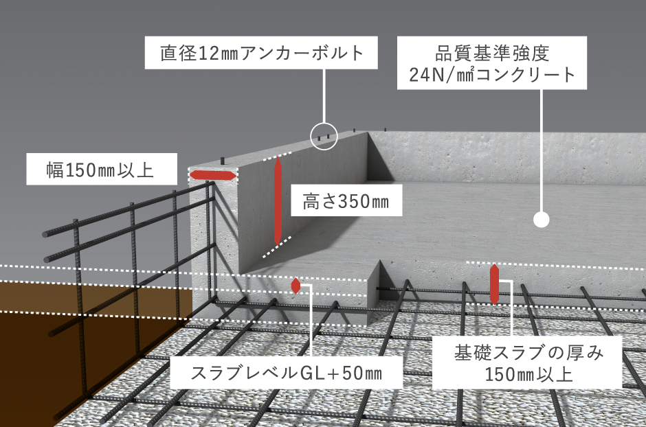 Fの家の家の住宅性能・標準仕様