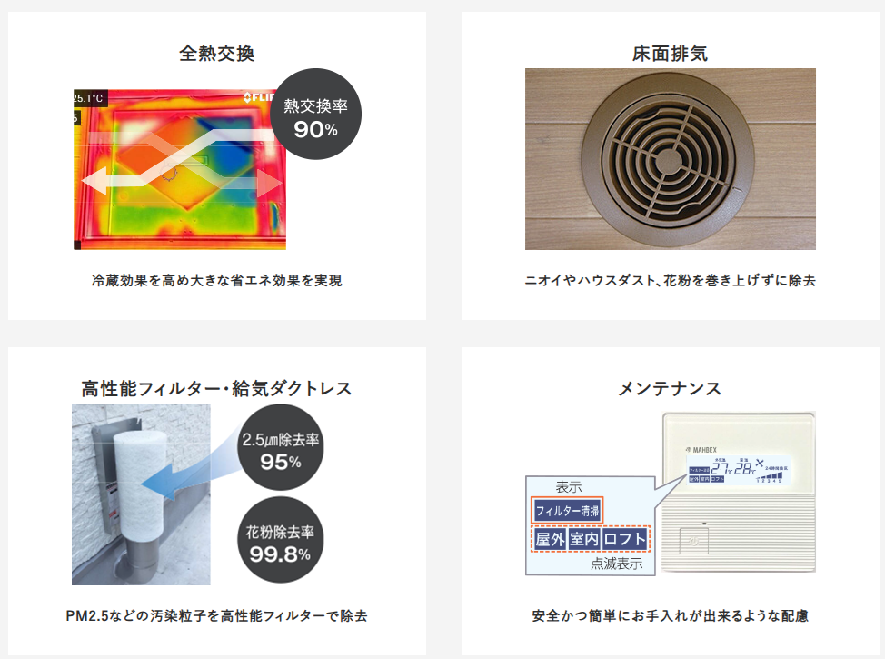 全熱交換式第一種換気システム「澄家(すみか)」を標準採用