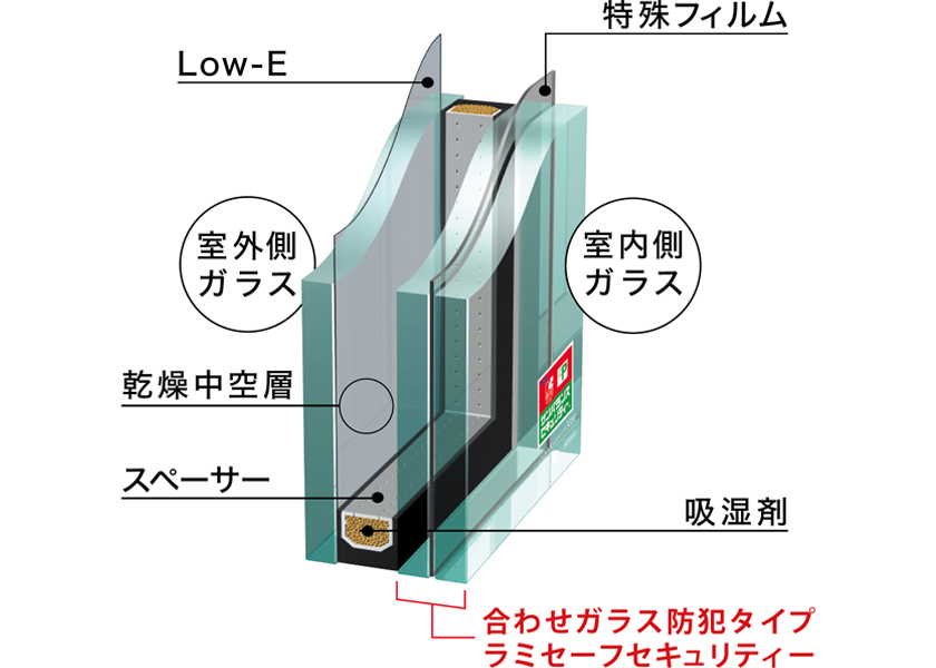 防犯エコガラス|樹脂サッシ