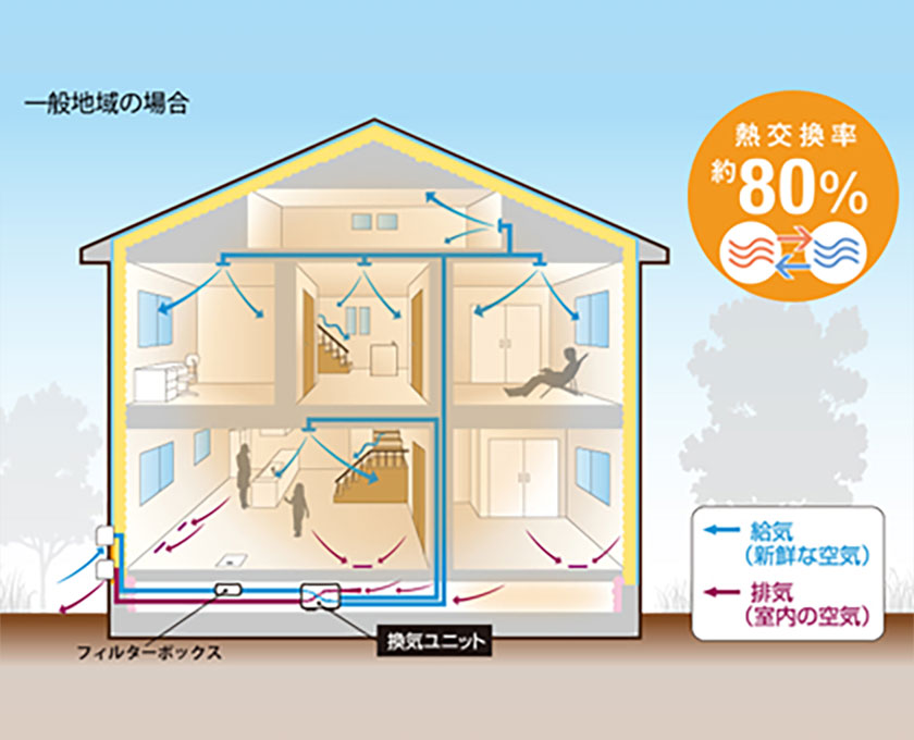 換気システム|全熱交換式第一種換気「ココチE」