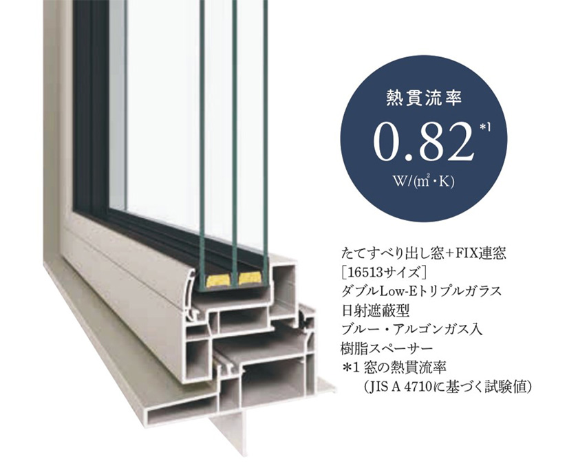断熱性能|断熱等級6に標準対応