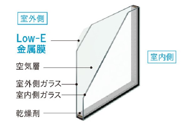 断熱性能｜メルディアの断熱等級・窓性能は？