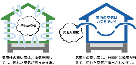 断熱・気密性能|全棟気密測定+ハイブリッド断熱工法を採用