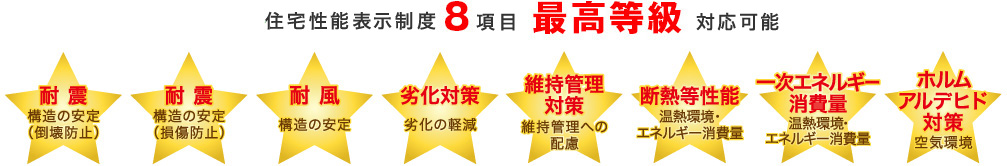 断熱・省エネ性能|ZEH対応の高性能仕様も選べる|8項目最高等級対応可能|イメージ画像