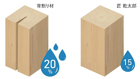 構造躯体|「檜(ヒノキ)」を使用した構造材