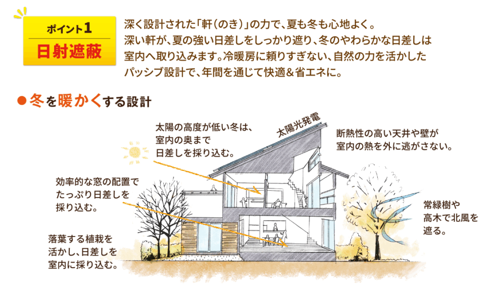 断熱性能｜断熱等級7にも対応。将来の義務化にも先手