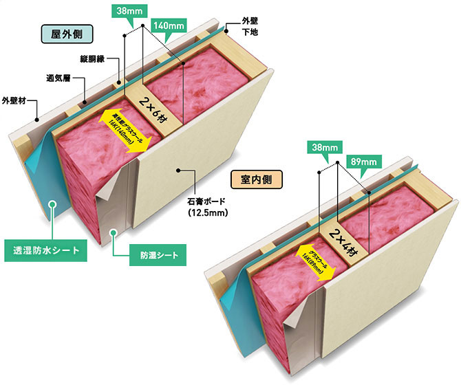 断熱性能｜上位モデルは外内「W断熱」仕様