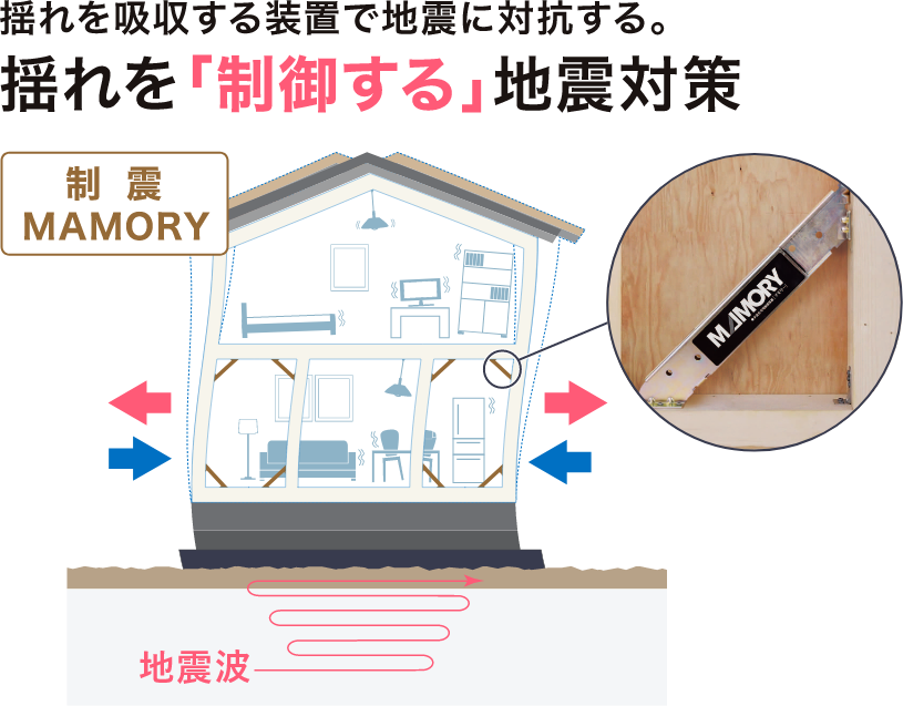 制振装置MAMORYのイメージ画像