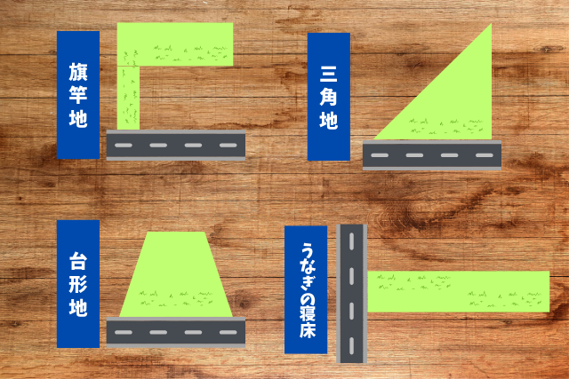 変形地のイメージ図