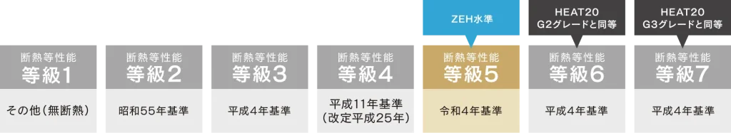 断熱等級の図解画像