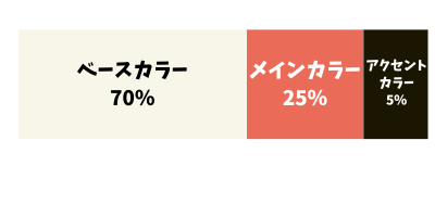 色の黄金比(70:25:5)とは?