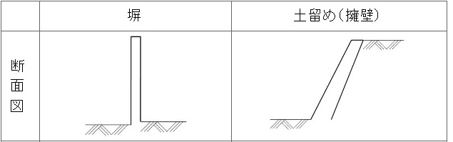 塀と擁壁の違いの画像