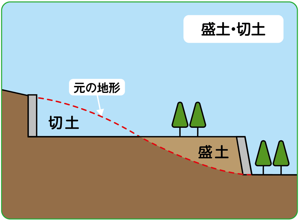 盛土・切土のイメージイラスト