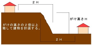 がけ条例のイラスト