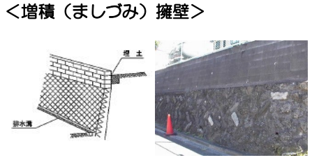 増し積み擁壁の画像