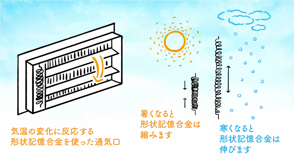 通気断熱WB工法の画像