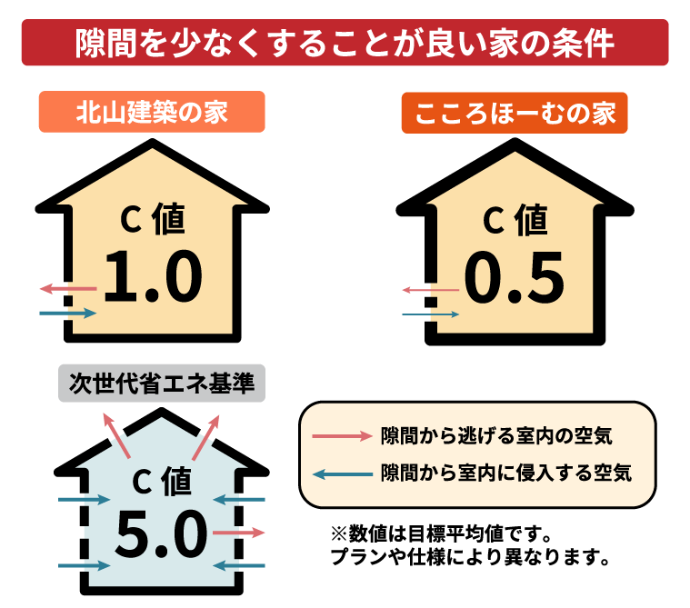 C値に関する画像